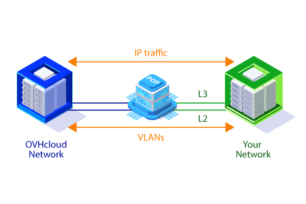 vlan