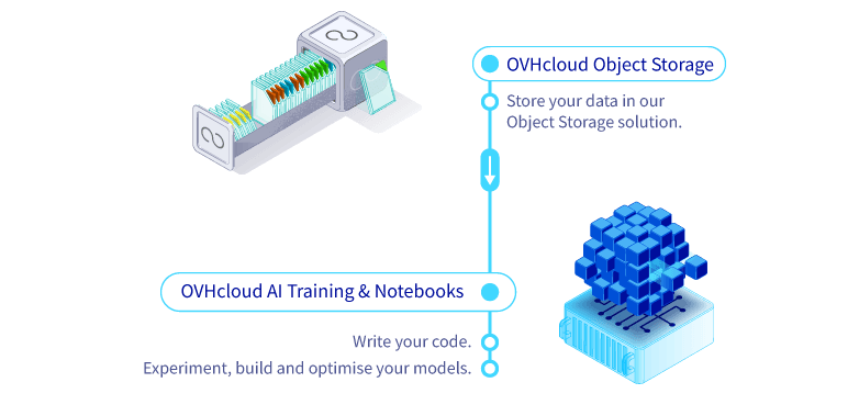 AI schéma OVHcloud