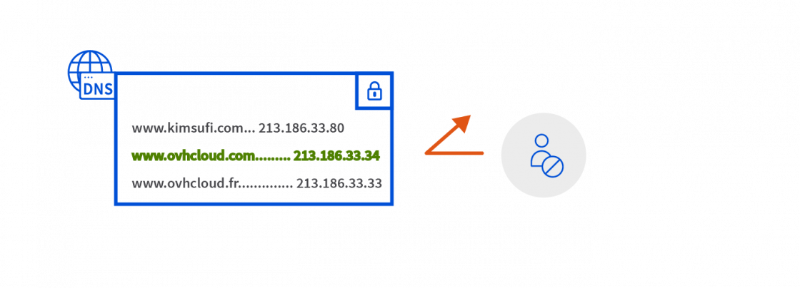 DNS_protégé_par_DNSSEC